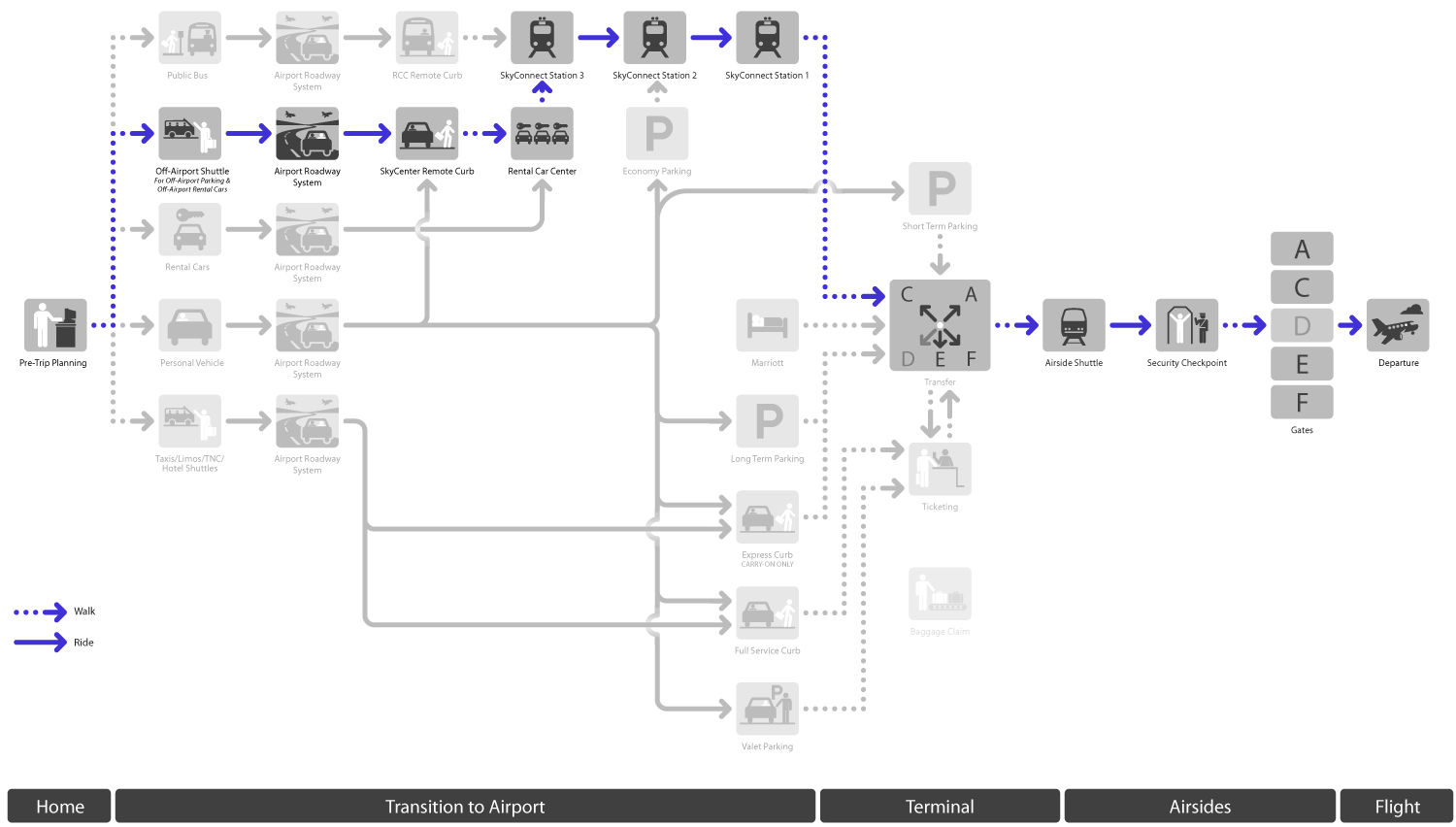 diagram explaining how a departing passenger could move through tampa international airport