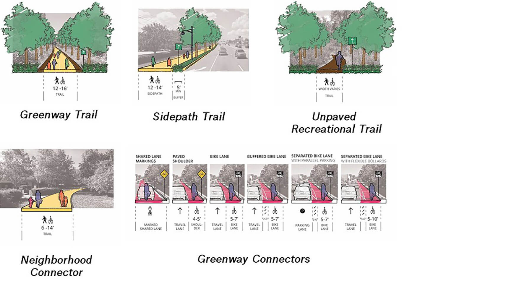 Options from Cobb County greenway plan
