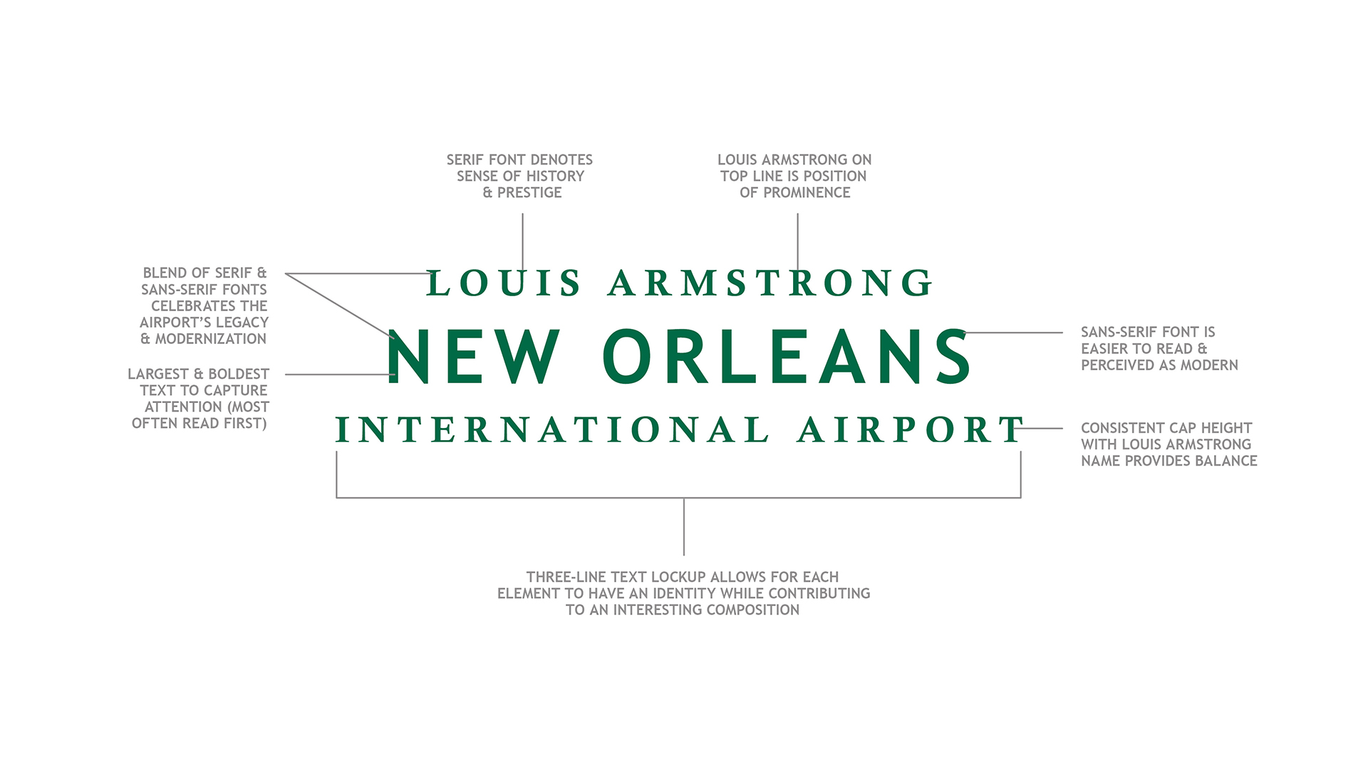 graphic explaining the typography in new orleans international airport's new logo